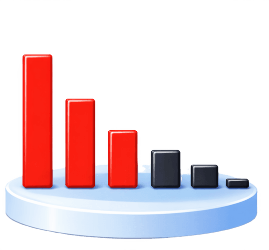 Partial or Excessive Action